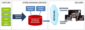 Metadata Management Convergence